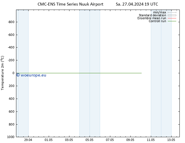 Temperature (2m) CMC TS Su 28.04.2024 07 UTC