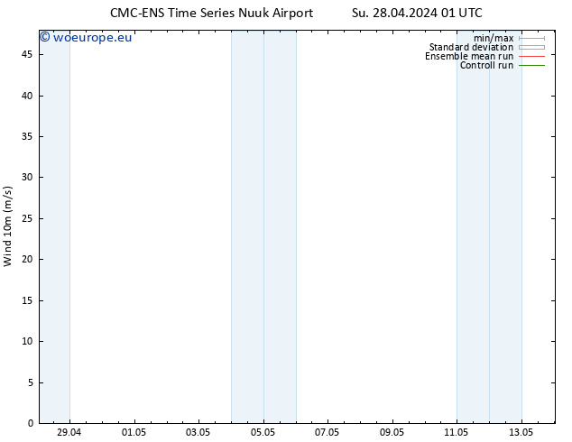 Surface wind CMC TS Su 28.04.2024 13 UTC