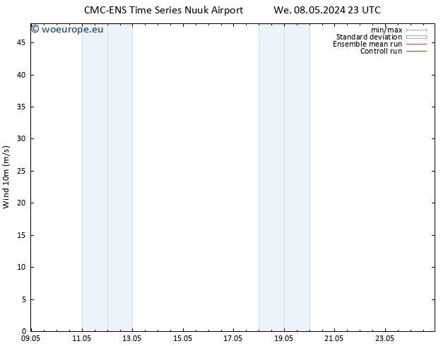 Surface wind CMC TS Tu 14.05.2024 17 UTC