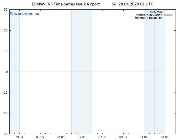 Temp. 850 hPa ECMWFTS Mo 29.04.2024 01 UTC