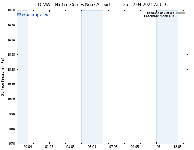 Surface pressure ECMWFTS Su 28.04.2024 23 UTC