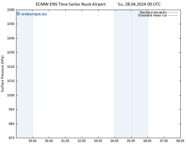 Surface pressure ECMWFTS Th 02.05.2024 00 UTC