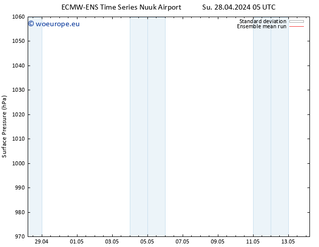 Surface pressure ECMWFTS Mo 06.05.2024 05 UTC