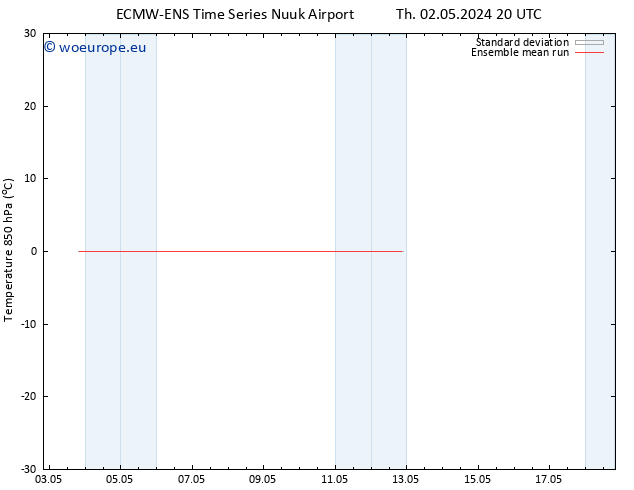 Temp. 850 hPa ECMWFTS Fr 03.05.2024 20 UTC