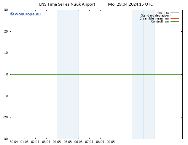 Height 500 hPa GEFS TS Mo 29.04.2024 21 UTC