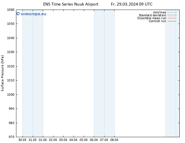 Surface pressure GEFS TS Fr 29.03.2024 09 UTC