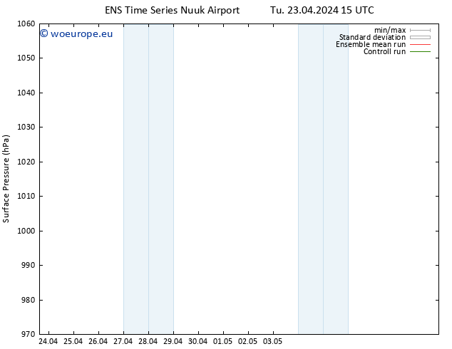 Surface pressure GEFS TS Tu 23.04.2024 21 UTC