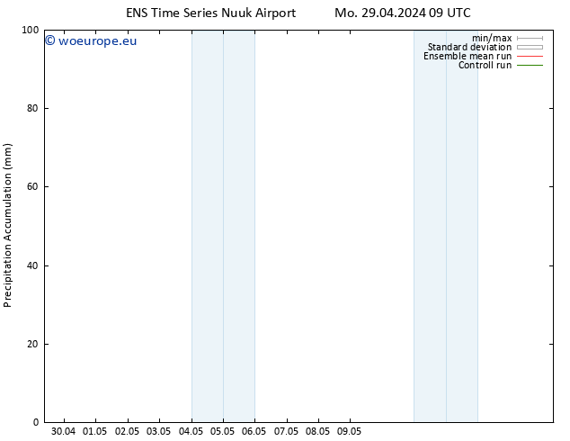 Precipitation accum. GEFS TS Tu 30.04.2024 15 UTC