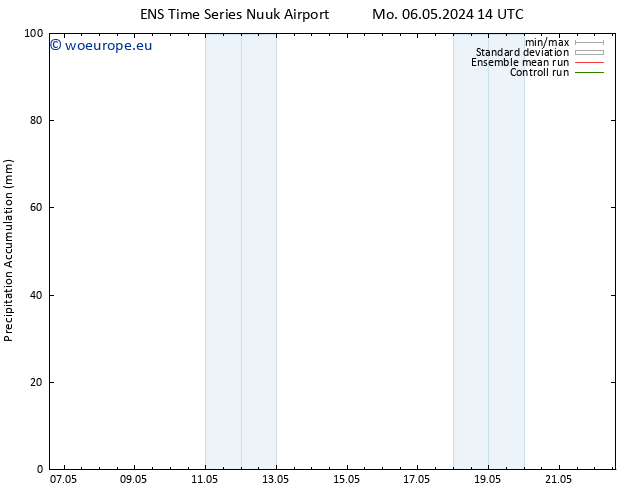 Precipitation accum. GEFS TS Mo 06.05.2024 20 UTC