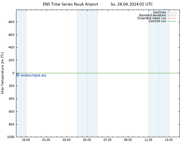 Temperature High (2m) GEFS TS Mo 29.04.2024 19 UTC