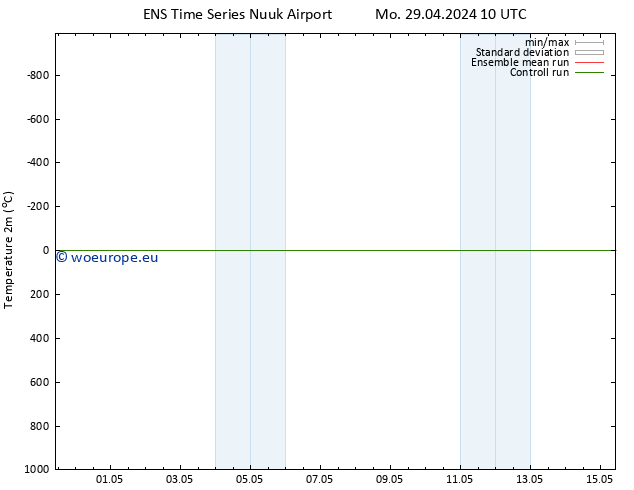 Temperature (2m) GEFS TS Mo 29.04.2024 16 UTC