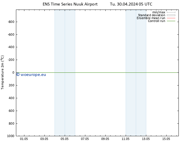 Temperature (2m) GEFS TS Th 02.05.2024 23 UTC