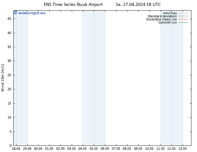 Surface wind GEFS TS Su 28.04.2024 00 UTC