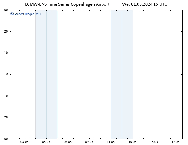 Height 500 hPa ALL TS We 01.05.2024 15 UTC