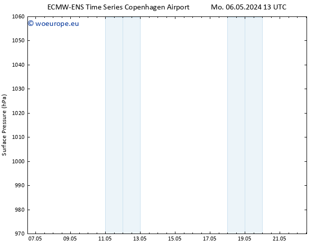 Surface pressure ALL TS We 22.05.2024 13 UTC