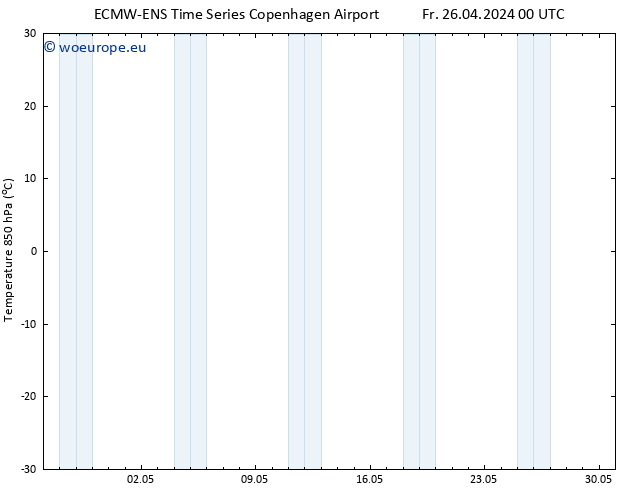 Temp. 850 hPa ALL TS Fr 26.04.2024 06 UTC