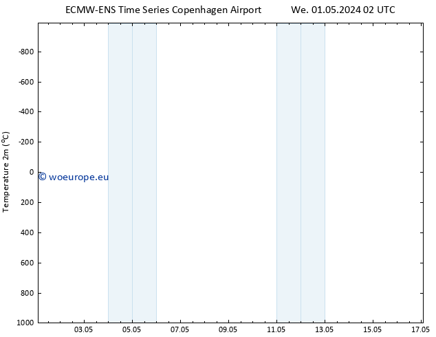 Temperature (2m) ALL TS We 01.05.2024 08 UTC