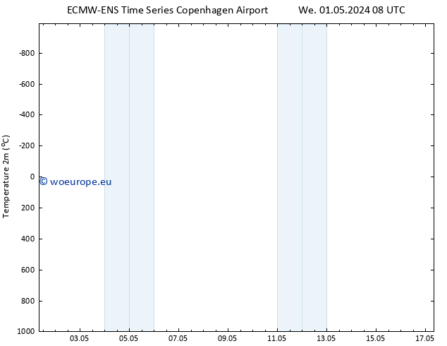 Temperature (2m) ALL TS We 01.05.2024 14 UTC