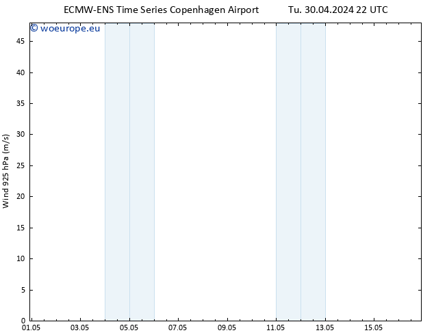 Wind 925 hPa ALL TS We 01.05.2024 04 UTC