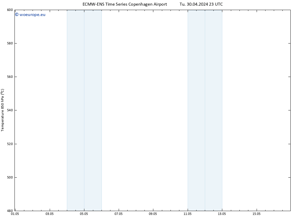 Height 500 hPa ALL TS We 01.05.2024 11 UTC