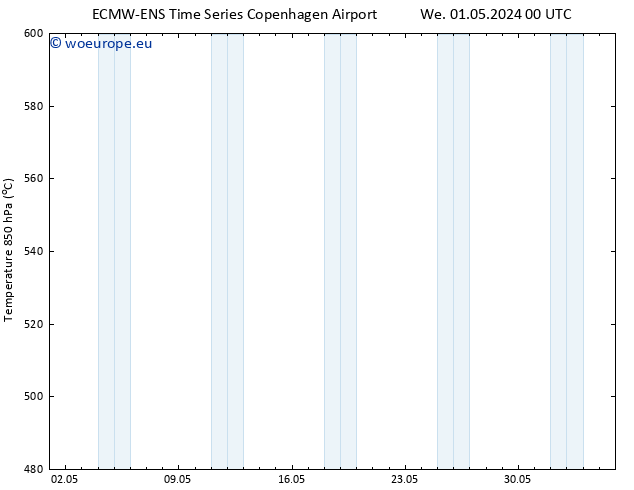 Height 500 hPa ALL TS We 01.05.2024 12 UTC