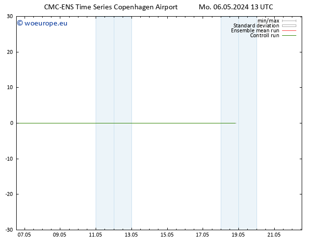 Height 500 hPa CMC TS Mo 06.05.2024 13 UTC