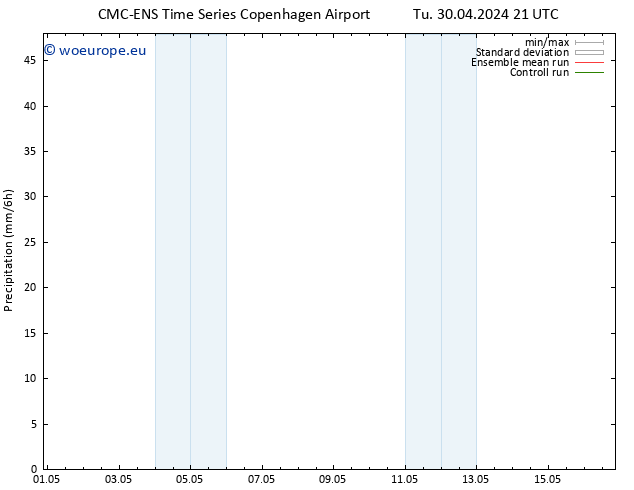 Precipitation CMC TS We 01.05.2024 03 UTC