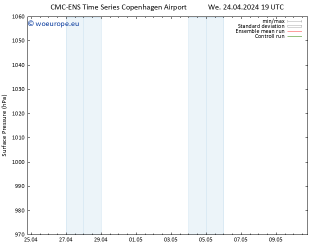 Surface pressure CMC TS We 24.04.2024 19 UTC