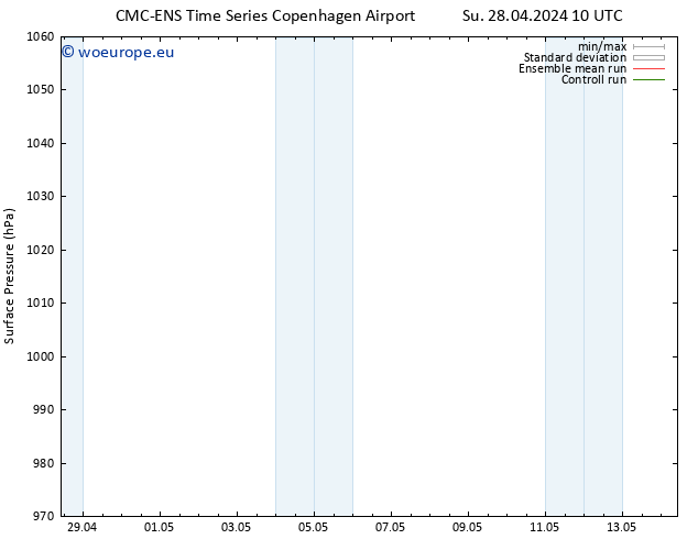 Surface pressure CMC TS Fr 03.05.2024 04 UTC