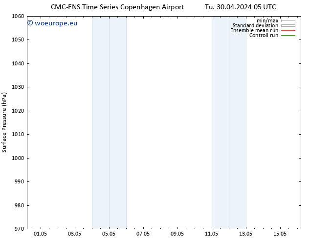 Surface pressure CMC TS Th 02.05.2024 05 UTC