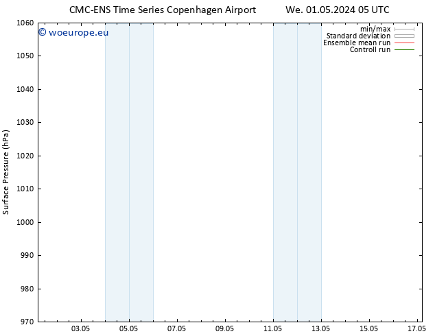 Surface pressure CMC TS We 01.05.2024 11 UTC