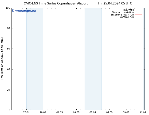 Precipitation accum. CMC TS Th 25.04.2024 17 UTC