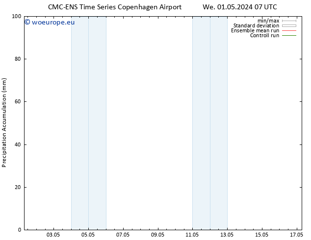 Precipitation accum. CMC TS We 01.05.2024 13 UTC