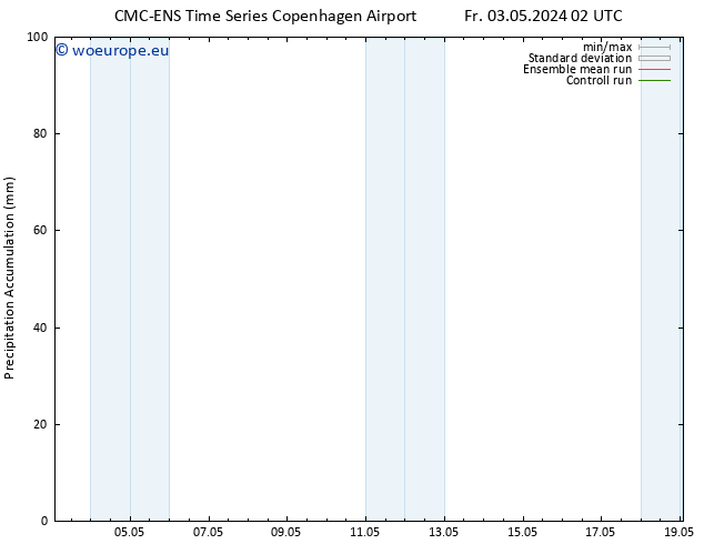 Precipitation accum. CMC TS Fr 03.05.2024 14 UTC