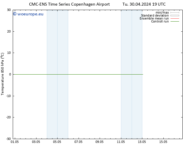 Temp. 850 hPa CMC TS We 01.05.2024 19 UTC