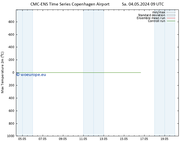 Temperature High (2m) CMC TS Sa 04.05.2024 09 UTC