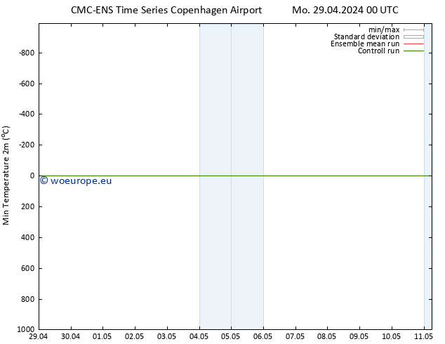 Temperature Low (2m) CMC TS Mo 29.04.2024 12 UTC