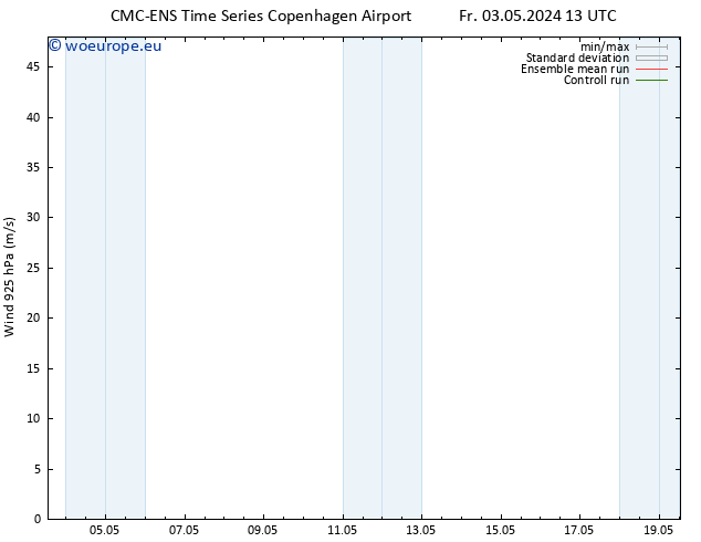 Wind 925 hPa CMC TS Mo 13.05.2024 13 UTC
