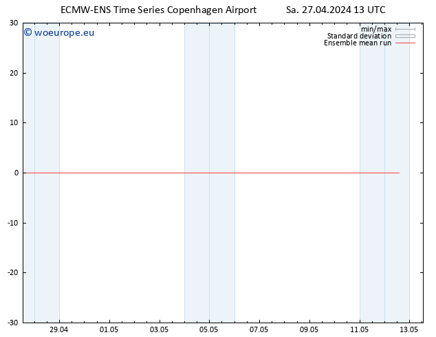Temp. 850 hPa ECMWFTS Su 28.04.2024 13 UTC