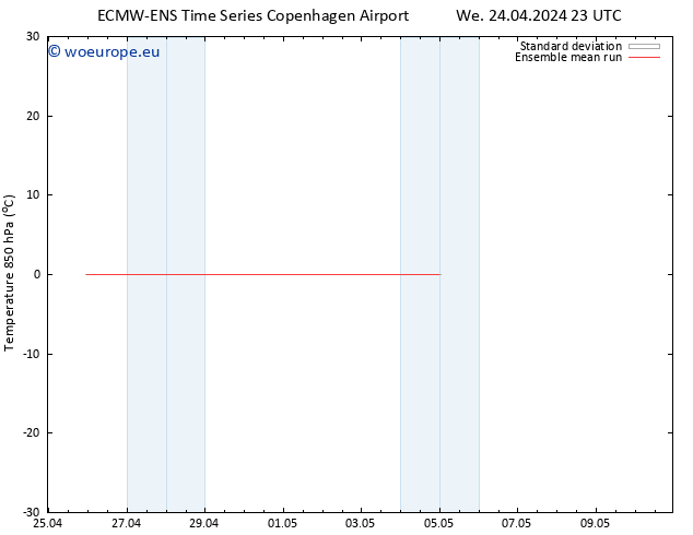 Temp. 850 hPa ECMWFTS Th 25.04.2024 23 UTC