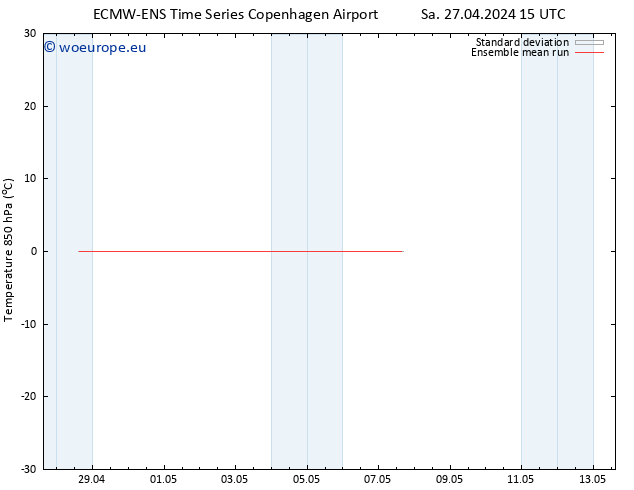 Temp. 850 hPa ECMWFTS Tu 30.04.2024 15 UTC