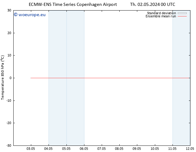 Temp. 850 hPa ECMWFTS Fr 03.05.2024 00 UTC