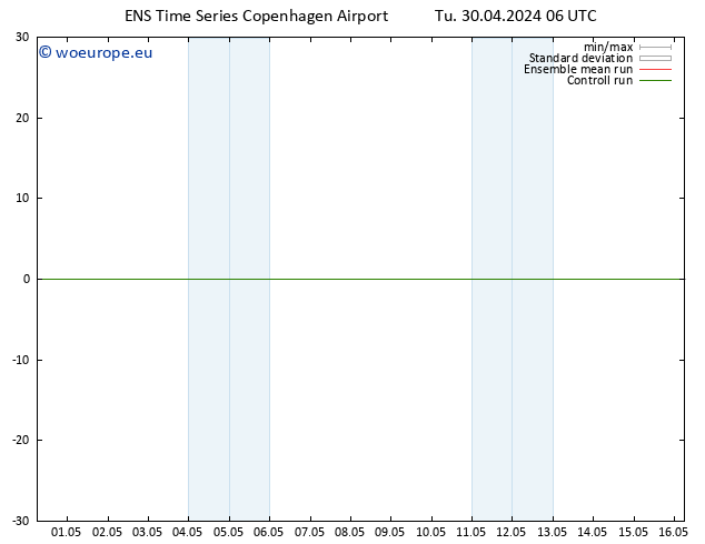 Height 500 hPa GEFS TS Tu 30.04.2024 06 UTC