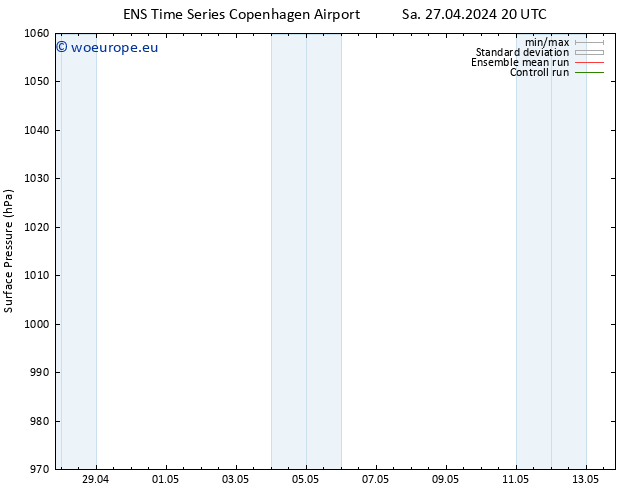 Surface pressure GEFS TS Sa 27.04.2024 20 UTC