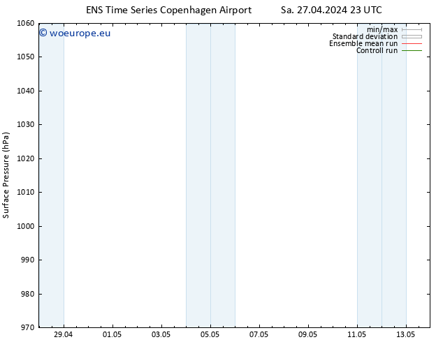 Surface pressure GEFS TS Sa 04.05.2024 11 UTC