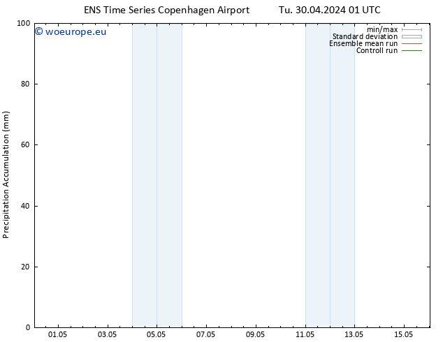 Precipitation accum. GEFS TS Th 02.05.2024 01 UTC