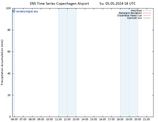 Precipitation accum. GEFS TS Sa 11.05.2024 12 UTC