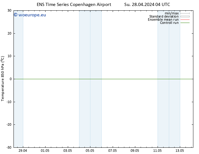 Temp. 850 hPa GEFS TS Su 28.04.2024 16 UTC