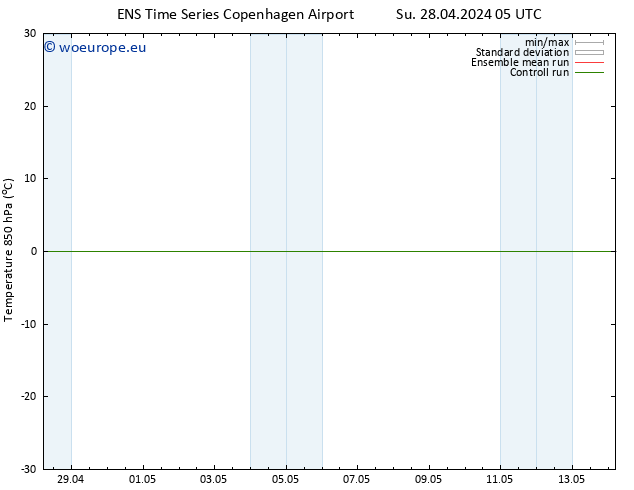 Temp. 850 hPa GEFS TS Mo 29.04.2024 05 UTC