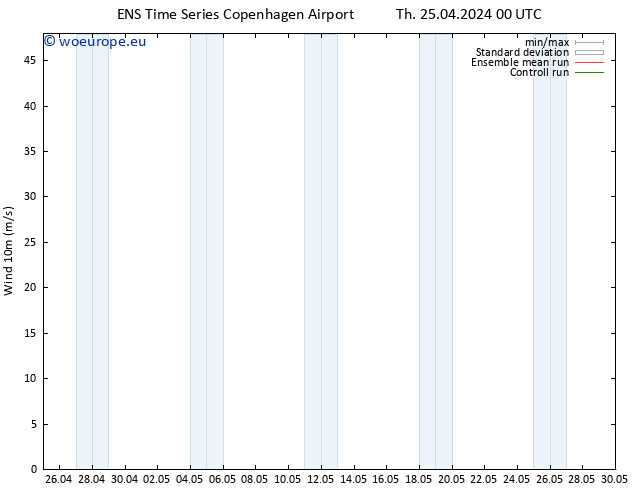 Surface wind GEFS TS Th 25.04.2024 00 UTC